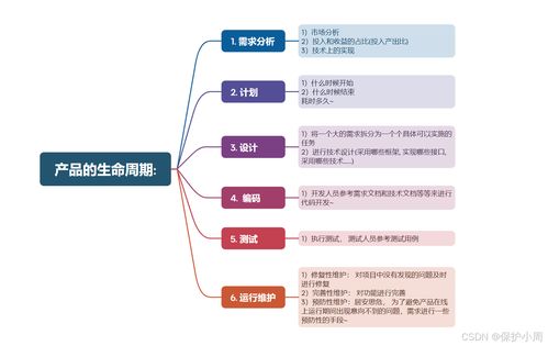常用开发测试模型及其在软件开发中的应用