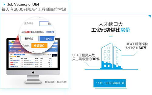 上海学习虚幻4引擎开发的前景分析