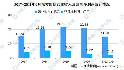 2022年中国工业互联网行业市场前景及投资研究预测报告——聚焦软件开发领域